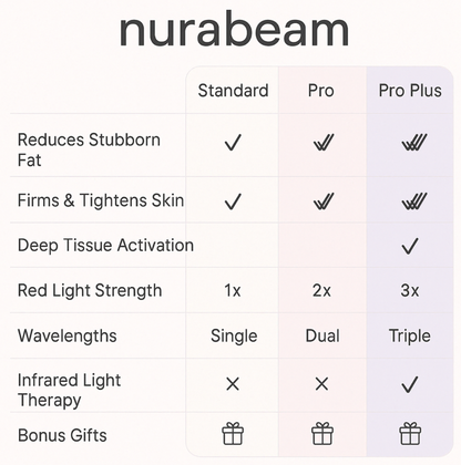 NuraSculpt™ Calves Wrap
